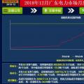 再度冰涼！廣東12月月競(jìng)價(jià)差僅為-34.50厘/千瓦時(shí)（附成交明細(xì)）