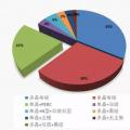 雙面雙玻浪潮來襲，大同領(lǐng)跑基地數(shù)據(jù)告訴你誰家脫穎而出？