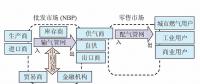 【鏡鑒】英國(guó)天然氣市場(chǎng)運(yùn)行機(jī)制，中國(guó)能借鑒什么？