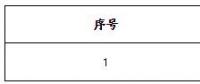 遼寧首家！遼寧長和能源科技有限公司擬退市