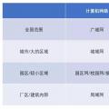 增量配網(wǎng)的用戶側(cè)邊界，模糊中的電改新熱土