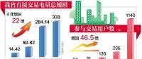 湖北直購(gòu)電門檻逐年降低 “現(xiàn)貨交易”破冰