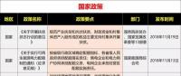 15省、28條！補(bǔ)貼、電價、光伏扶貧、光伏用地、能源規(guī)劃等11月光伏政策復(fù)盤分析！ 　