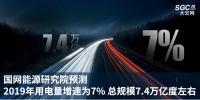 國(guó)網(wǎng)能源研究院預(yù)測(cè)2019年用電量增速為7% 總規(guī)模7.4萬(wàn)億度左右