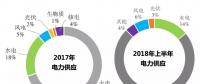 煤電、水電、核電、氣電的補(bǔ)貼都足額到位 為啥就拖欠可再生能源？