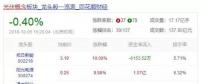 光伏最困難的時(shí)候已經(jīng)過(guò)去了？