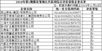 國家公共信用信息中心公布部分煤炭領域企業(yè)公共信用綜合評價結(jié)果 85家企業(yè)被評為優(yōu)級