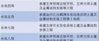中國電建、三峽集團、葛洲壩集團決戰(zhàn)白鶴灘水電站 誰是真正的水電王牌擔(dān)當(dāng)！