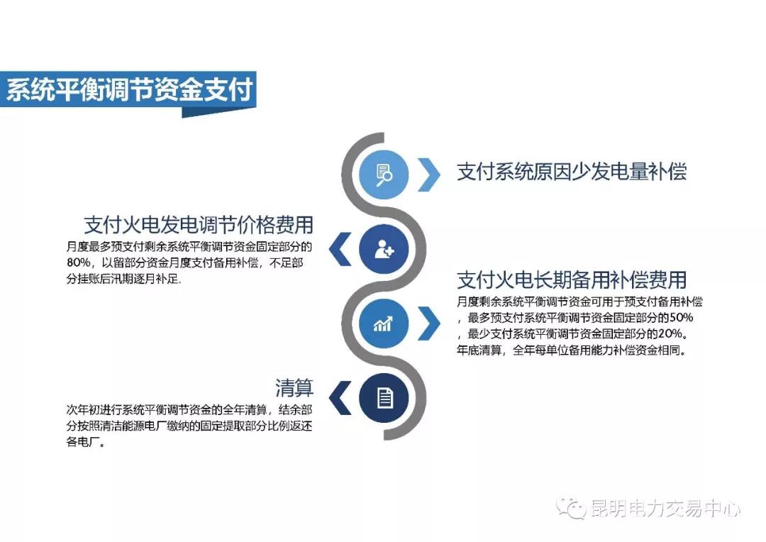 云南電力市場化交易實(shí)現(xiàn)降本增效多方共贏