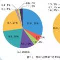 國(guó)家電網(wǎng)權(quán)威研究報(bào)告：未來(lái)20年，光伏、風(fēng)電總裝機(jī)將是現(xiàn)在的10倍！