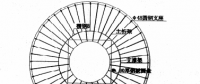 混凝土倉(cāng)頂板高支模施工技術(shù)探討