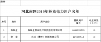 河北南網補充公示2019年電力直接交易準入企業(yè)名單