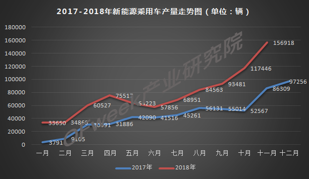 今年車市負(fù)增長(zhǎng)已成定局，新能源是帶動(dòng)增長(zhǎng)主力軍