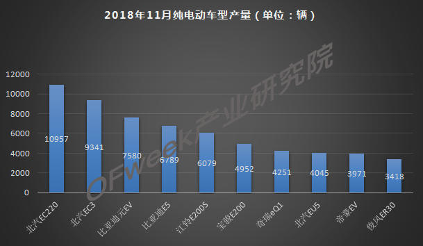 今年車市負(fù)增長(zhǎng)已成定局，新能源是帶動(dòng)增長(zhǎng)主力軍