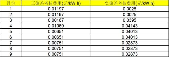 華能湖南、江蘇售電公司打響無差價(jià)代理第一槍！元芳，你怎么看？