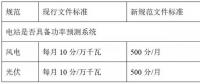 西北電網(wǎng)即將實施的新版“兩個細則”將對風電、光伏產(chǎn)生多大影響？如何破局？