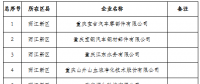 279家！重慶公示2019年一季度及年度電力直接交易試點擬準入新增企業(yè)名單
