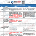 新能源消納、綜合能源服務(wù) 儲能可以參與哪些地區(qū)電力市場？