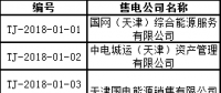 71家！天津首批售電公司名單 1月4日前需提交入市協(xié)議