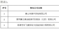 冀北公示24家售電公司（北京推送15家、業(yè)務(wù)范圍變更6家）