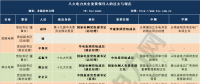 最新電力央企領(lǐng)導(dǎo)人人事表來襲 “華電+大唐”、“華能+大唐”還有望嗎？