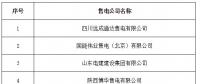 寧夏《關(guān)于公示受理注冊(cè)的售電公司相關(guān)信息的公告》