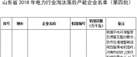 24臺發(fā)電機組！山東省2018年電力行業(yè)淘汰落后產(chǎn)能企業(yè)名單（第四批）公示