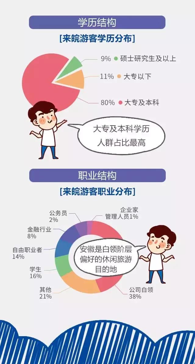 2018安徽旅游市場(chǎng)大數(shù)據(jù)報(bào)告，新鮮出爐！