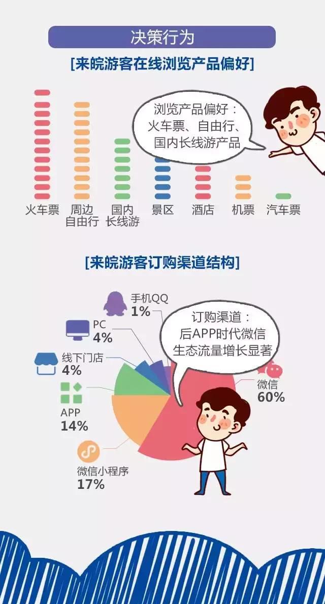 2018安徽旅游市場(chǎng)大數(shù)據(jù)報(bào)告，新鮮出爐！