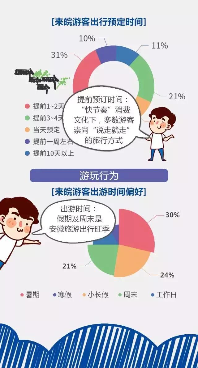 2018安徽旅游市場(chǎng)大數(shù)據(jù)報(bào)告，新鮮出爐！