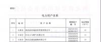 河北公布符合準入條件的119家電力用戶、2家發(fā)電企業(yè)名單