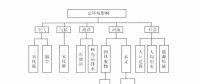 《綜合能源環(huán)境規(guī)劃及案例 》——多因素評(píng)價(jià)，我國(guó)四個(gè)可替代的能源供應(yīng)方案多因素評(píng)價(jià)案例（一）