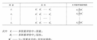 《綜合能源環(huán)境規(guī)劃及案例 》——多因素評(píng)價(jià)，我國(guó)四個(gè)可替代的能源供應(yīng)方案多因素評(píng)價(jià)案例（二）