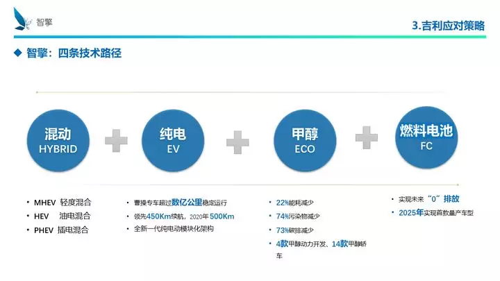 凜冬將至！自主品牌、傳統(tǒng)車(chē)企、新興勢(shì)力如何過(guò)冬？