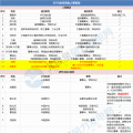能源局、華電、大唐、龍?jiān)?...2018年重磅風(fēng)電人事變動(dòng)一覽