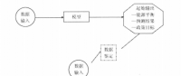 《綜合能源環(huán)境規(guī)劃及案例 》——案例研究，貴陽市能源需求預測及能源規(guī)劃與優(yōu)化（四）