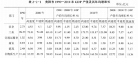 《綜合能源環(huán)境規(guī)劃及案例 》——案例研究，貴陽市能源需求預測及能源規(guī)劃與優(yōu)化（五）