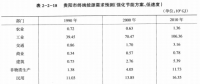 《綜合能源環(huán)境規(guī)劃及案例 》——案例研究，貴陽市能源需求預測及能源規(guī)劃與優(yōu)化（六）