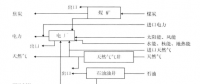 《綜合能源環(huán)境規(guī)劃及案例 》——案例研究，貴陽市能源需求預(yù)測(cè)及能源規(guī)劃與優(yōu)化（七）