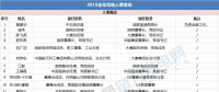 能源局、華電、大唐、龍?jiān)?...2018年重磅風(fēng)電人事變動(dòng)一覽