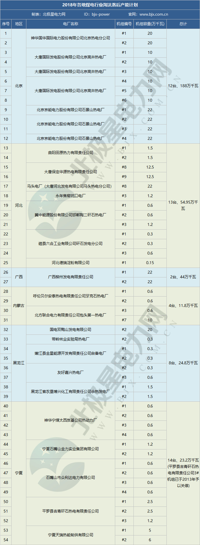 2019年煤電去產(chǎn)能計劃開始制定 淘汰范圍或生變！