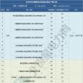 2019年煤電去產(chǎn)能計(jì)劃開始制定 淘汰范圍或生變！
