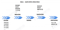2018年能源互聯(lián)網行業(yè)發(fā)展現(xiàn)狀與2019年行業(yè)前景分析 能源互聯(lián)網的發(fā)展前景廣闊【組圖】