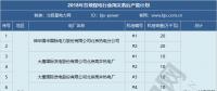 2019年煤電去產能計劃開始制定 淘汰范圍或生變！