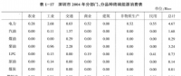 《綜合能源環(huán)境規(guī)劃及案例 》——案例研究，深圳市能源需求預測研究（二）
