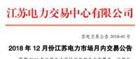 江蘇2018年12月電力市場月內交易：采用連續(xù)掛牌交易模式