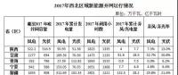 西北光伏市場分析： 七大經(jīng)驗、四大問題、五大原因、破解棄光三大舉措