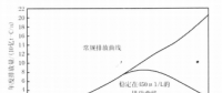《綜合能源環(huán)境規(guī)劃及案例 》——案例研究，中國受氣候影響分析及對策（一）