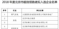 北京公示2018年度能效領(lǐng)跑者名單
