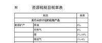 附稅目表|資源稅法要來了！“由規(guī)轉(zhuǎn)法”意味著什么？